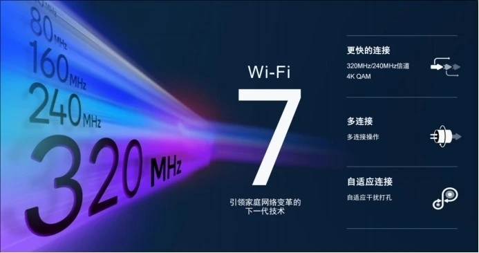 高通發(fā)布Wi-Fi 7 沉浸式家庭聯(lián)網(wǎng)平臺，預計2023年下半年商用面市