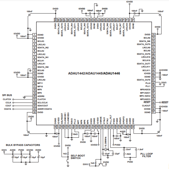 （ADI）SigmaDSP? ADAU1445YSVZ-3A 數(shù)字音頻處理器，內(nèi)置靈活的音頻路由矩陣 172MHz 100TQFP