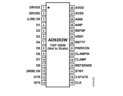 全新（ADI/亞德諾）AD9203WARUZRL7 10位、40MSPS、低功耗模數(shù)轉換器 28TSSOP