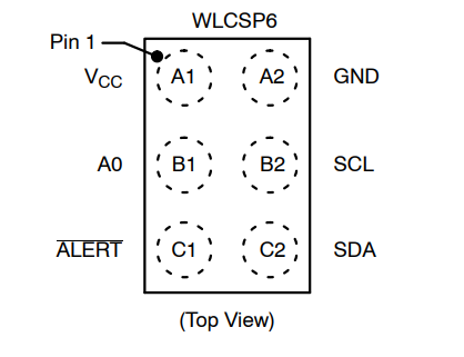 （onsemi）溫度傳感器 N34TS108C6ECT5G 12 bit 數(shù)字，本地 -40°C 至 125°C，6WLCSP