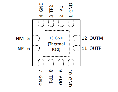 【銷售TI】TRF1208RPVR 10 MHz 至 11 GHz 3dB BW，ADC 驅動器放大器
