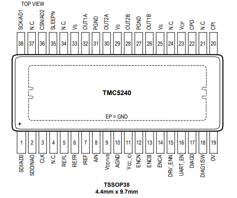 （ADI）TMC5240AUU 36V 2ARMS+智能集成步進驅動器和控制器 38-TSSOP-EP