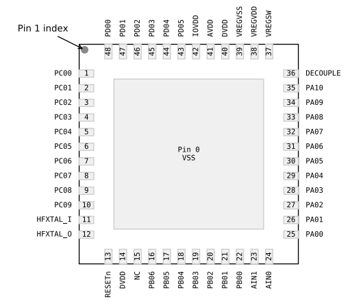 （Silicon）EFM32PG23B310F256IM48-C Gecko 32位微控制器、工作頻率高達(dá)80MHz。