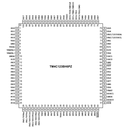 具有80MHz頻率、256KB 閃存 TM4C123BH6PZI7基于ARM? Cortex?-M4F的32位MCU