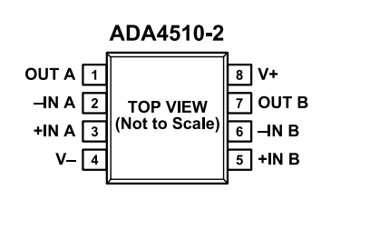 （ADI/亞德諾）采用DigiTrim技術(shù)的精密、ADA4510-2ARZ 40V 運(yùn)算放大器 8SOIC