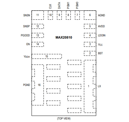 （Maxim/美信）MAX20810AFE 具有 PMBus 遙測功能的10A、集成降壓型開關(guān)穩(wěn)壓器