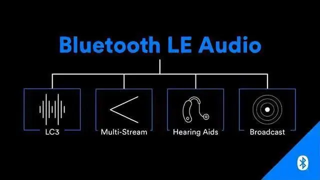 LE Audio音頻技術(shù)帶動助聽領(lǐng)域發(fā)展，國產(chǎn)助聽芯片迭代加速