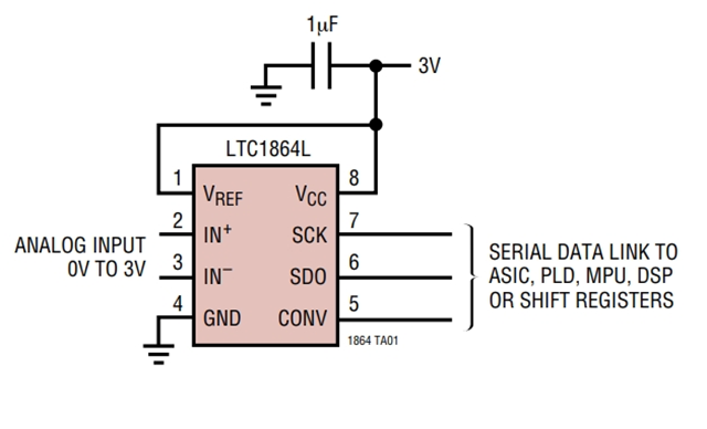 LTC1865LCMS是一款模數(shù)轉(zhuǎn)換器 - 3V、16 位、150ksps 雙通道 ADC