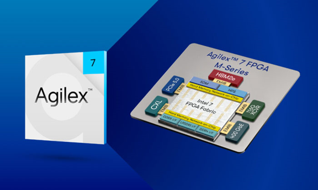 Altera宣布Agilex 7 FPGA M系列開(kāi)始量產(chǎn)出貨