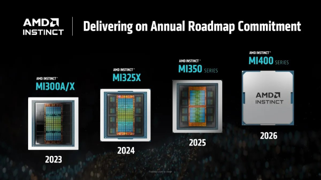 AMD發(fā)布新一代AI芯片，CEO蘇姿豐預(yù)計2028年AI加速器市場規(guī)模將超5000億美元