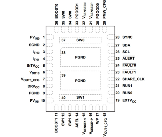 ADI降壓穩(wěn)壓器LT7184SRV：雙通道 9A,、16V 多相降壓型 Silent Switcher 2